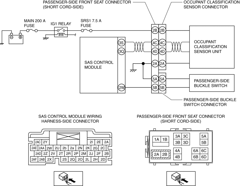 DTC B00A0:09 [SAS CONTROL MODULE (TWO-STEP DEPLOYMENT CONTROL SYSTEM ...